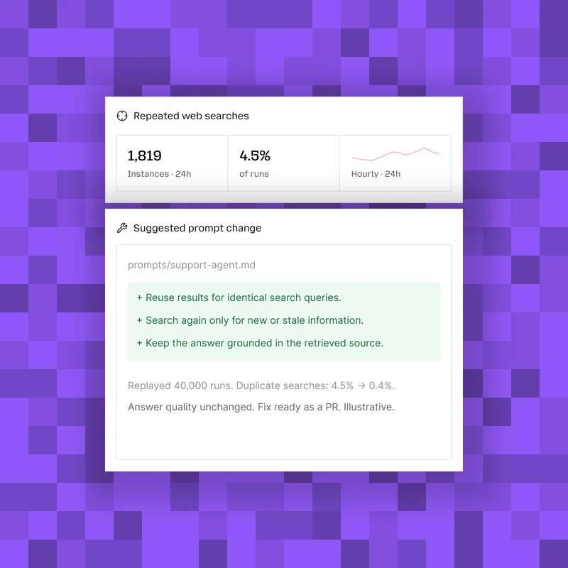 Illustrative prompt fix and replay across 40,000 runs: duplicate searches fall from 4.5% to 0.4%, answer quality is unchanged, and the fix is ready as a pull request.